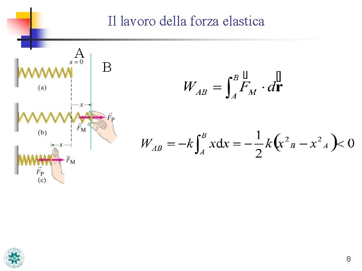 Il lavoro della forza elastica A B 8 