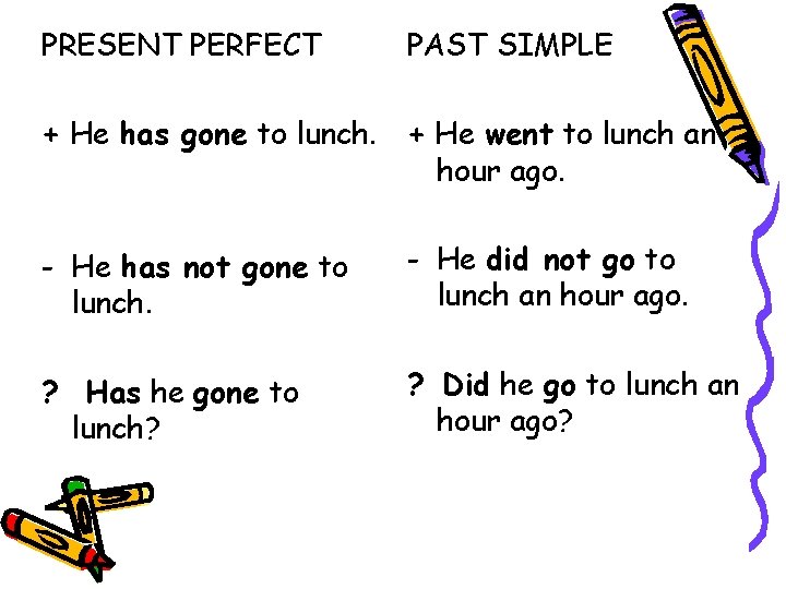 PRESENT PERFECT PAST SIMPLE + He has gone to lunch. + He went to