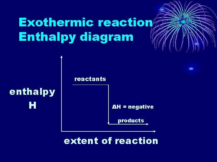 Exothermic reaction Enthalpy diagram reactants enthalpy H ΔH = negative products extent of reaction