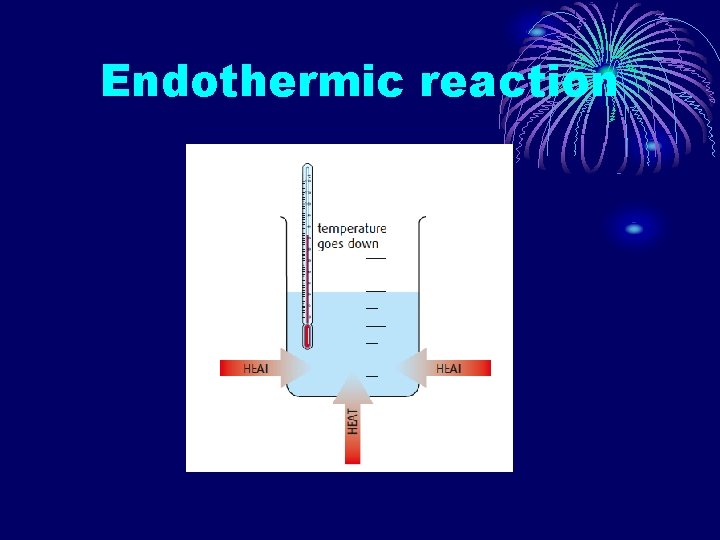 Endothermic reaction 