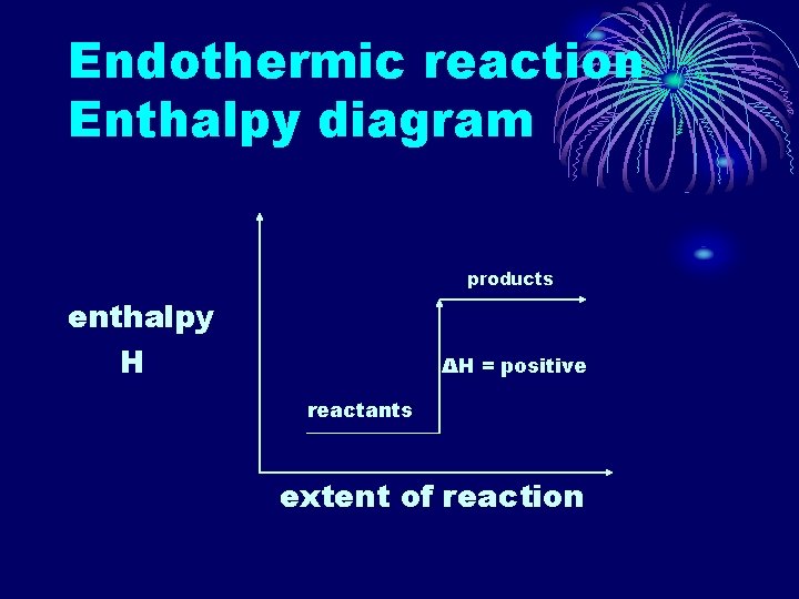 Endothermic reaction Enthalpy diagram products enthalpy H ΔH = positive reactants extent of reaction