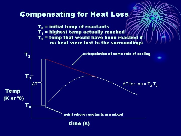 Compensating for Heat Loss T 0 = initial temp of reactants T 1 =