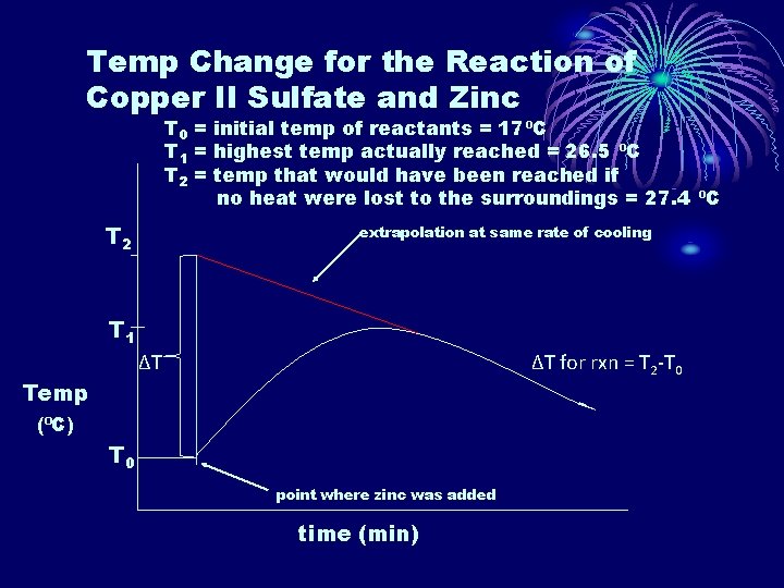 Temp Change for the Reaction of Copper II Sulfate and Zinc T 0 =