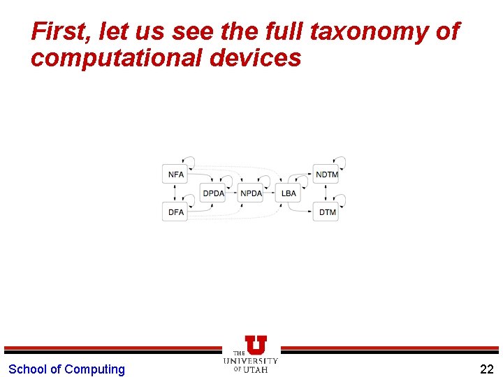 First, let us see the full taxonomy of computational devices School of Computing 22