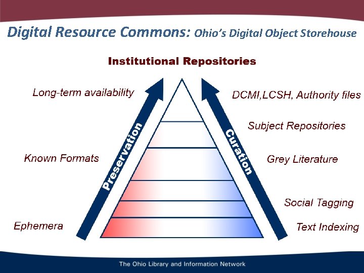 Digital Resource Commons: Ohio’s Digital Object Storehouse 