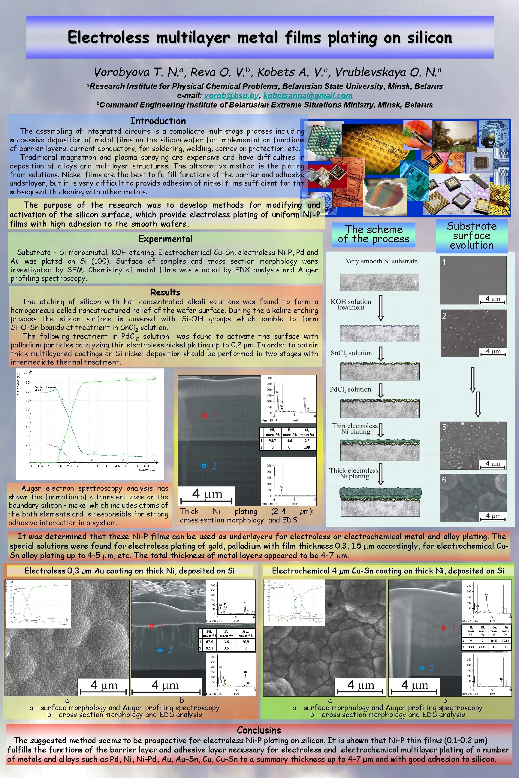 Electroless multilayer metal films plating on silicon Vorobyova T. N. a, Reva O. V.