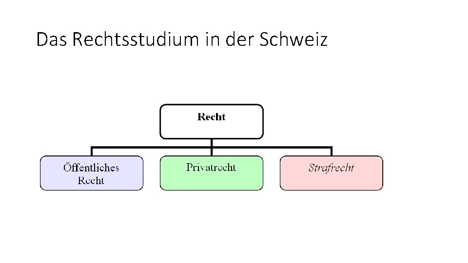 Das Rechtsstudium in der Schweiz 