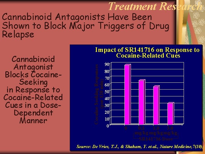 Treatment Research Cannabinoid Antagonists Have Been Shown to Block Major Triggers of Drug Relapse