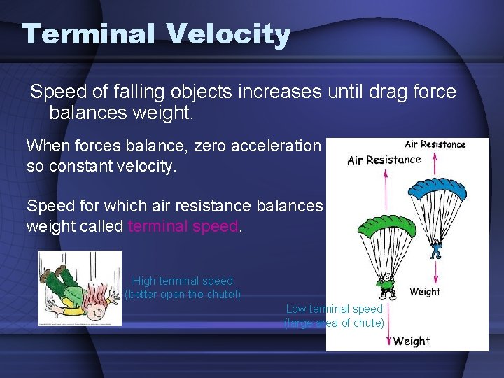 Terminal Velocity Speed of falling objects increases until drag force balances weight. When forces