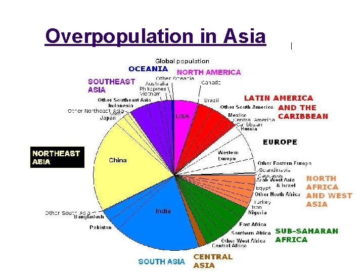 Overpopulation in Asia 