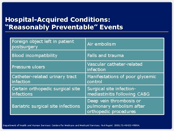 Hospital-Acquired Conditions: “Reasonably Preventable” Events Foreign object left in patient postsurgery Air embolism Blood