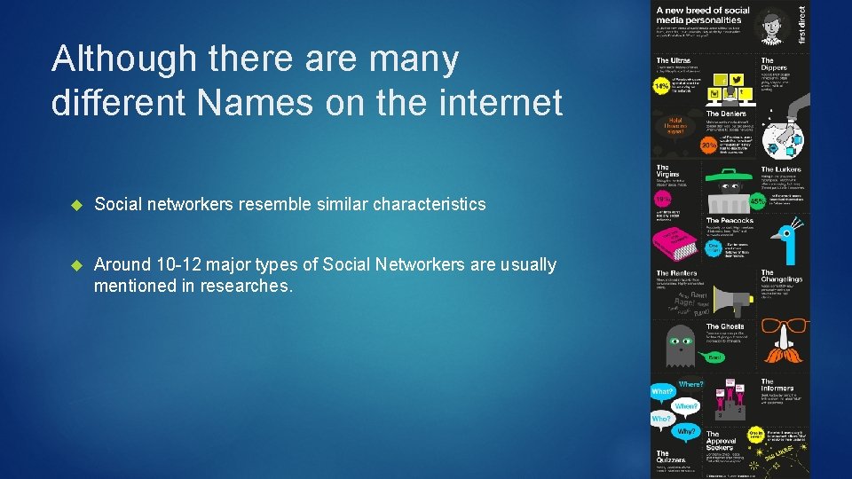 Although there are many different Names on the internet Social networkers resemble similar characteristics Although there are many different Names on the internet Social networkers resemble similar characteristics