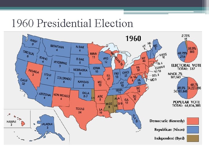 1960 Presidential Election 