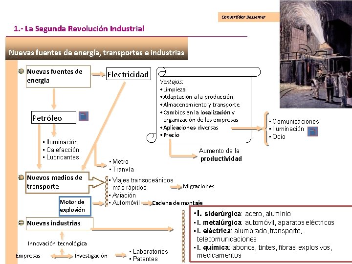 Convertidor Bessemer 1. - La Segunda Revolución Industrial Nuevas fuentes de energía, transportes e