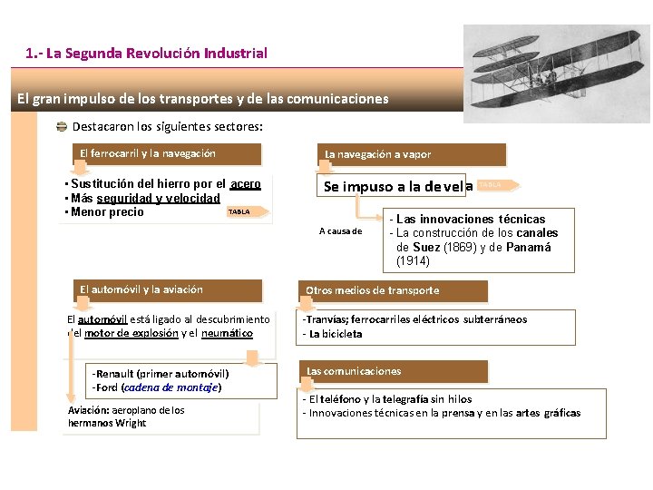 1. - La Segunda Revolución Industrial El gran impulso de los transportes y de