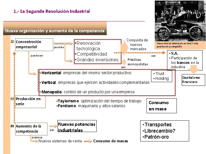 1. - La Segunda Revolución Industrial Nueva organización y aumento de la competencia Concentración