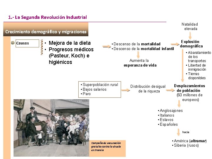 1. - La Segunda Revolución Industrial Natalidad elevada Crecimiento demográfico y migraciones Causas •