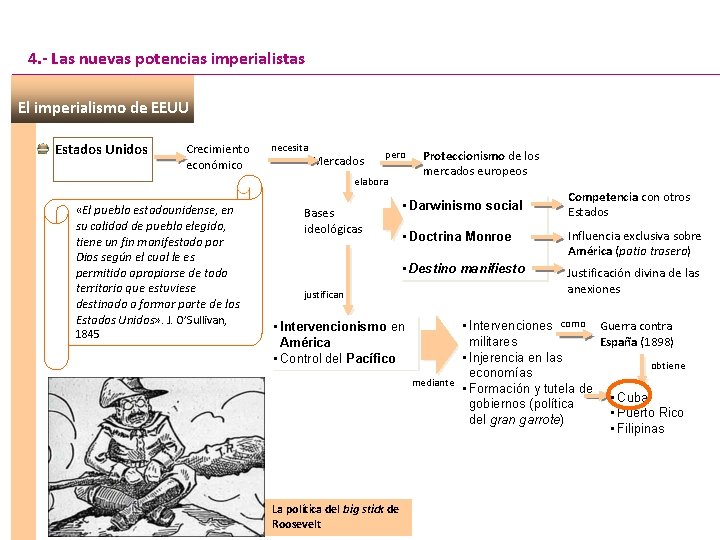 4. - Las nuevas potencias imperialistas El imperialismo de EEUU Estados Unidos Crecimiento económico