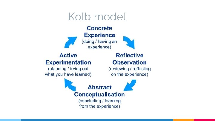 Kolb model 