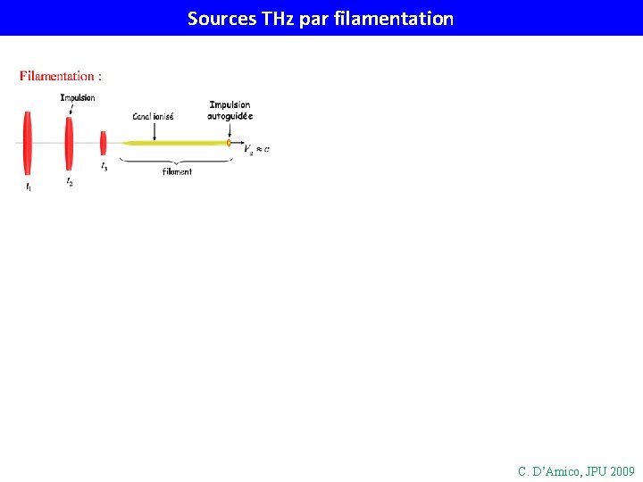 Sources THz par filamentation C. D’Amico, JPU 2009 