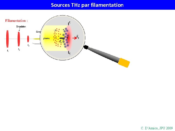 Sources THz par filamentation C. D’Amico, JPU 2009 