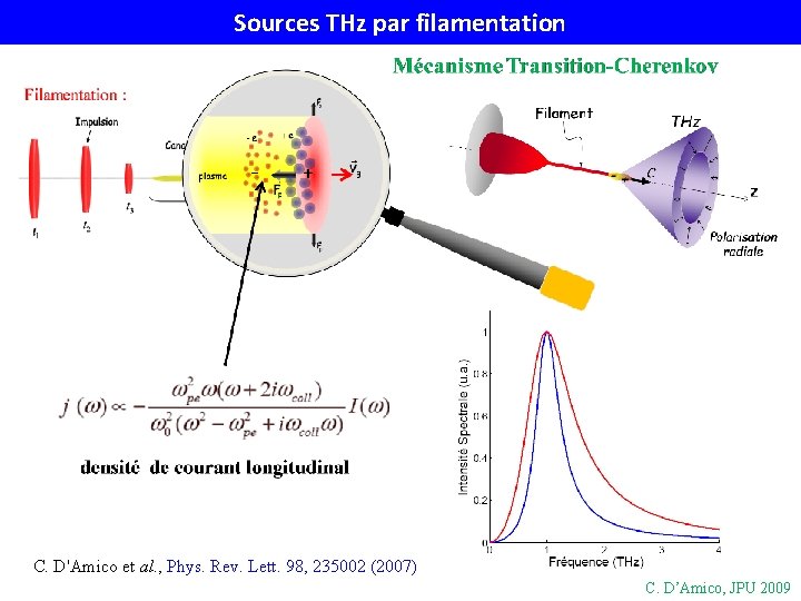 Sources THz par filamentation C. D'Amico et al. , Phys. Rev. Lett. 98, 235002