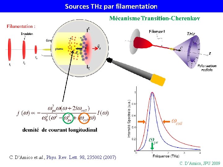 Sources THz par filamentation C. D'Amico et al. , Phys. Rev. Lett. 98, 235002