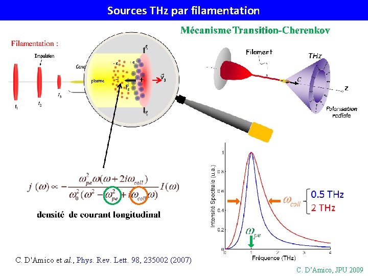 Sources THz par filamentation C. D'Amico et al. , Phys. Rev. Lett. 98, 235002