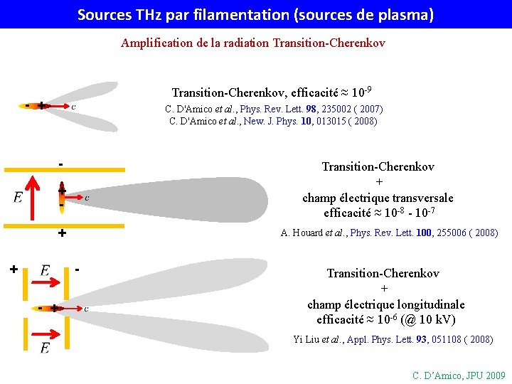 Sources THz par filamentation (sources de plasma) Amplification de la radiation Transition-Cherenkov, efficacité ≈