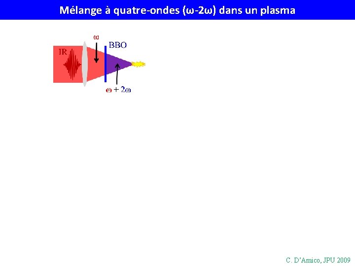 Mélange à quatre-ondes (ω-2ω) dans un plasma C. D’Amico, JPU 2009 