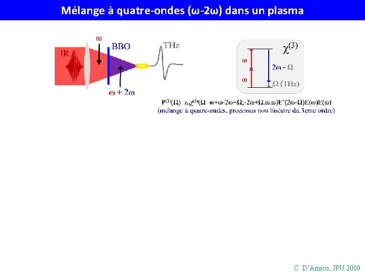 Mélange à quatre-ondes (ω-2ω) dans un plasma C. D’Amico, JPU 2009 