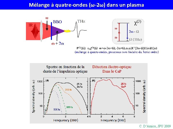 Mélange à quatre-ondes (ω-2ω) dans un plasma C. D’Amico, JPU 2009 