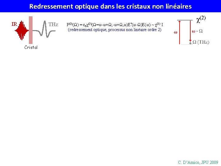 Redressement optique dans les cristaux non linéaires IR THz P(2)(Ω) = ε 0χ(2)(Ω=ω-ω+Ω; -ω+Ω,