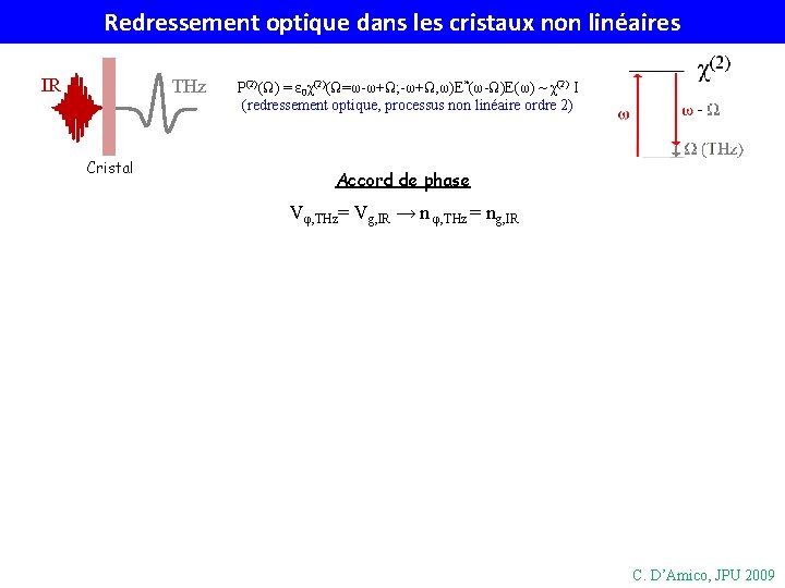 Redressement optique dans les cristaux non linéaires IR THz Cristal P(2)(Ω) = ε 0χ(2)(Ω=ω-ω+Ω;