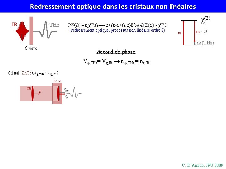 Redressement optique dans les cristaux non linéaires IR THz Cristal P(2)(Ω) = ε 0χ(2)(Ω=ω-ω+Ω;