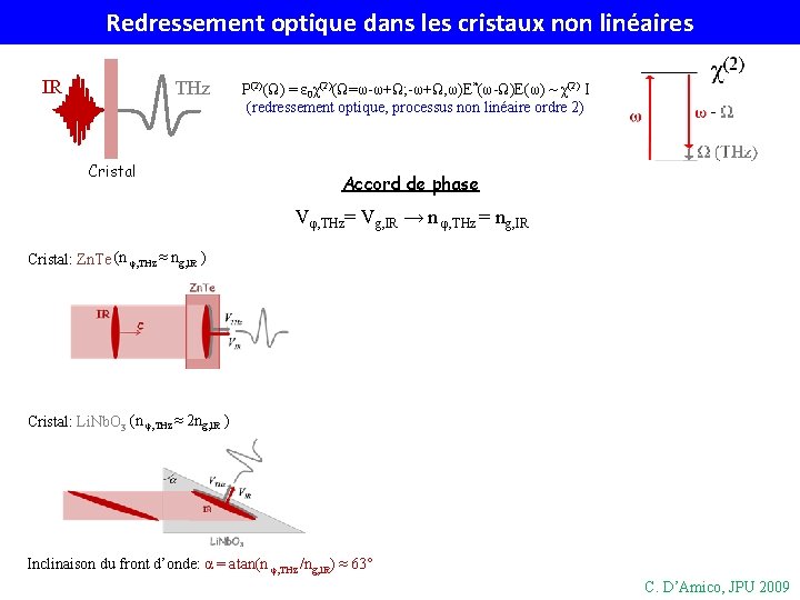 Redressement optique dans les cristaux non linéaires IR THz Cristal P(2)(Ω) = ε 0χ(2)(Ω=ω-ω+Ω;