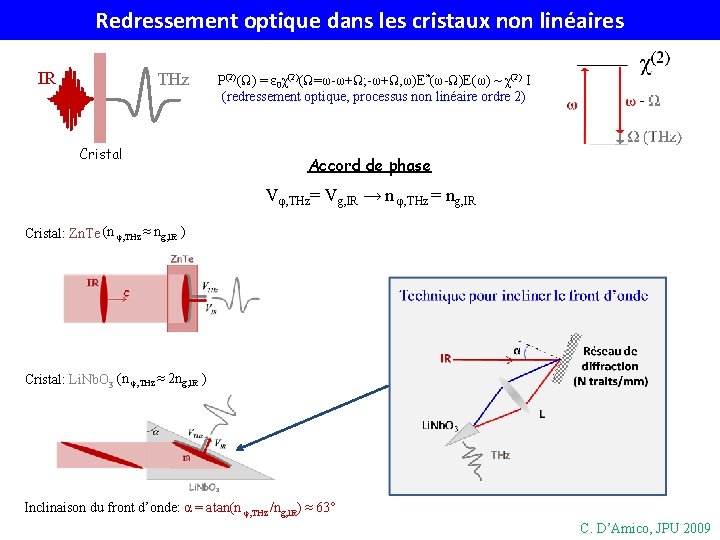 Redressement optique dans les cristaux non linéaires IR THz Cristal P(2)(Ω) = ε 0χ(2)(Ω=ω-ω+Ω;