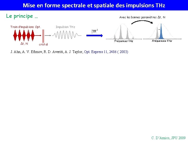 Mise en forme spectrale et spatiale des impulsions THz Le principe … Avec les