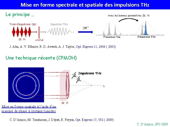 Mise en forme spectrale et spatiale des impulsions THz Le principe … Avec les