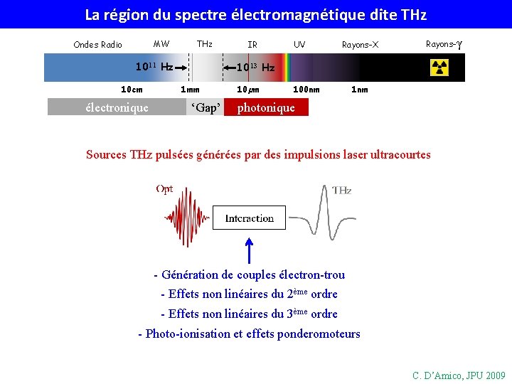 La région du spectre électromagnétique dite THz MW Ondes Radio THz 1011 Hz 10