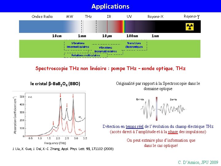 Applications Ondes Radio 10 cm MW THz 1 mm IR 10µm UV 100 nm