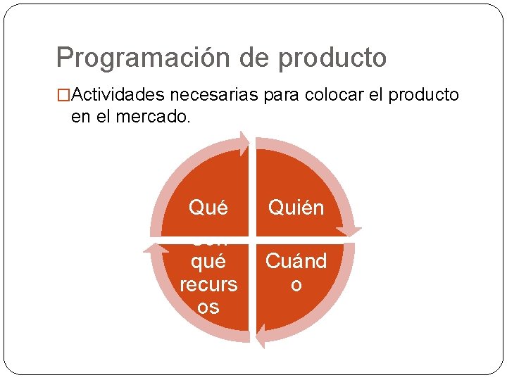 Programación de producto �Actividades necesarias para colocar el producto en el mercado. Qué Con