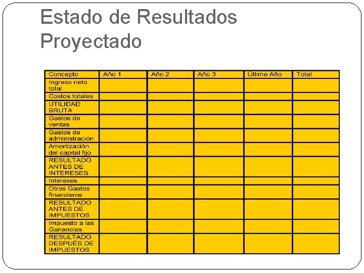 Estado de Resultados Proyectado 