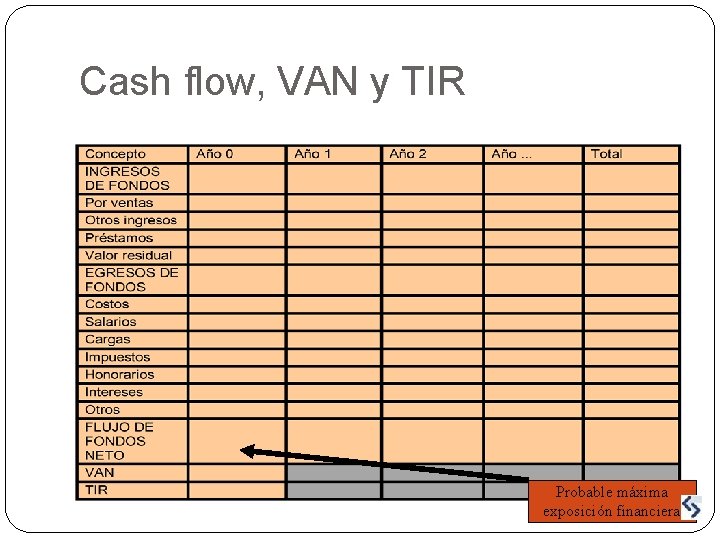 Cash flow, VAN y TIR Probable máxima exposición financiera 