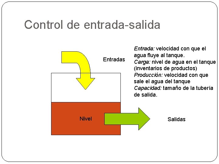 Control de entrada-salida Entradas Nivel Entrada: velocidad con que el agua fluye al tanque.