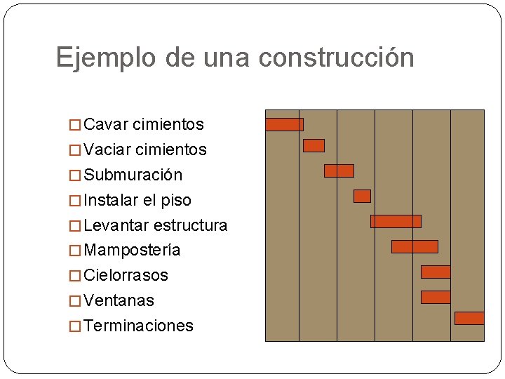 Ejemplo de una construcción � Cavar cimientos � Vaciar cimientos � Submuración � Instalar