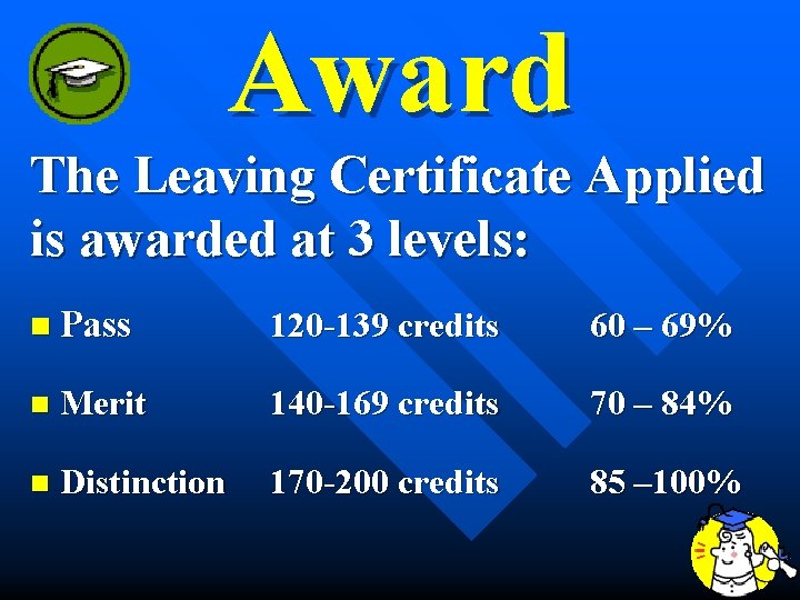 Award The Leaving Certificate Applied is awarded at 3 levels: n Pass 120 -139