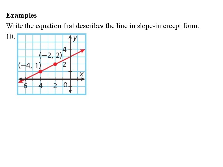 Examples Write the equation that describes the line in slope-intercept form. 10. 
