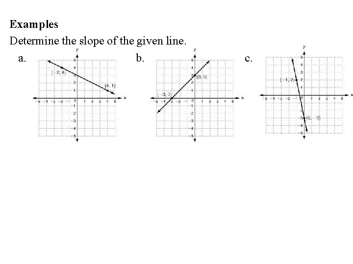 Examples Determine the slope of the given line. a. b. c. 