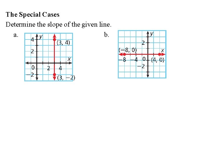 The Special Cases Determine the slope of the given line. a. b. 
